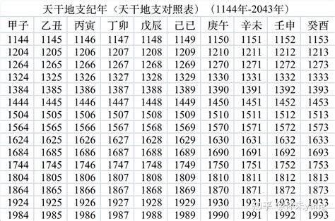 1982 天干地支